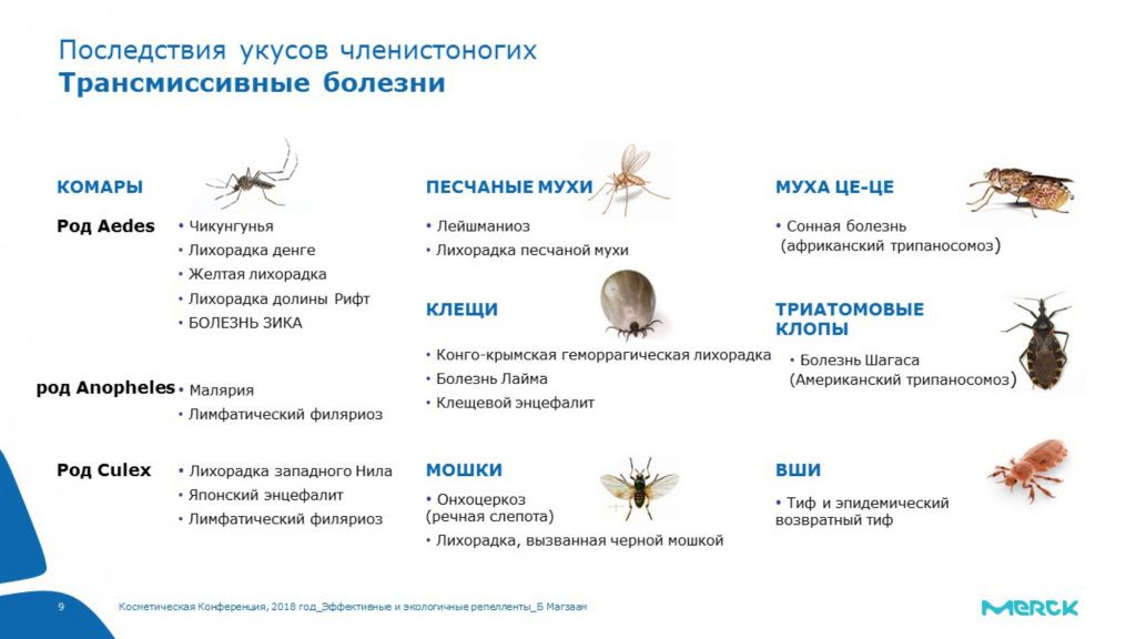 Конференция РПКА 2018_IR3535_экологическая безопасность_Merck (1)_page-0009.jpg